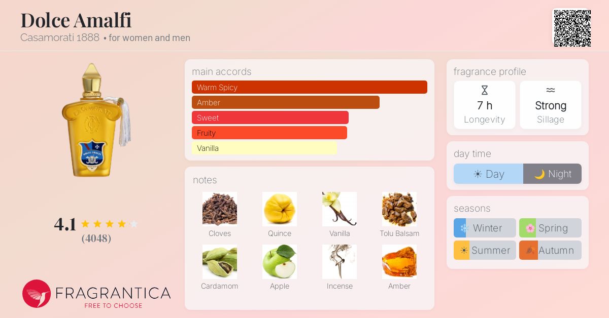 Fragrantica image 4