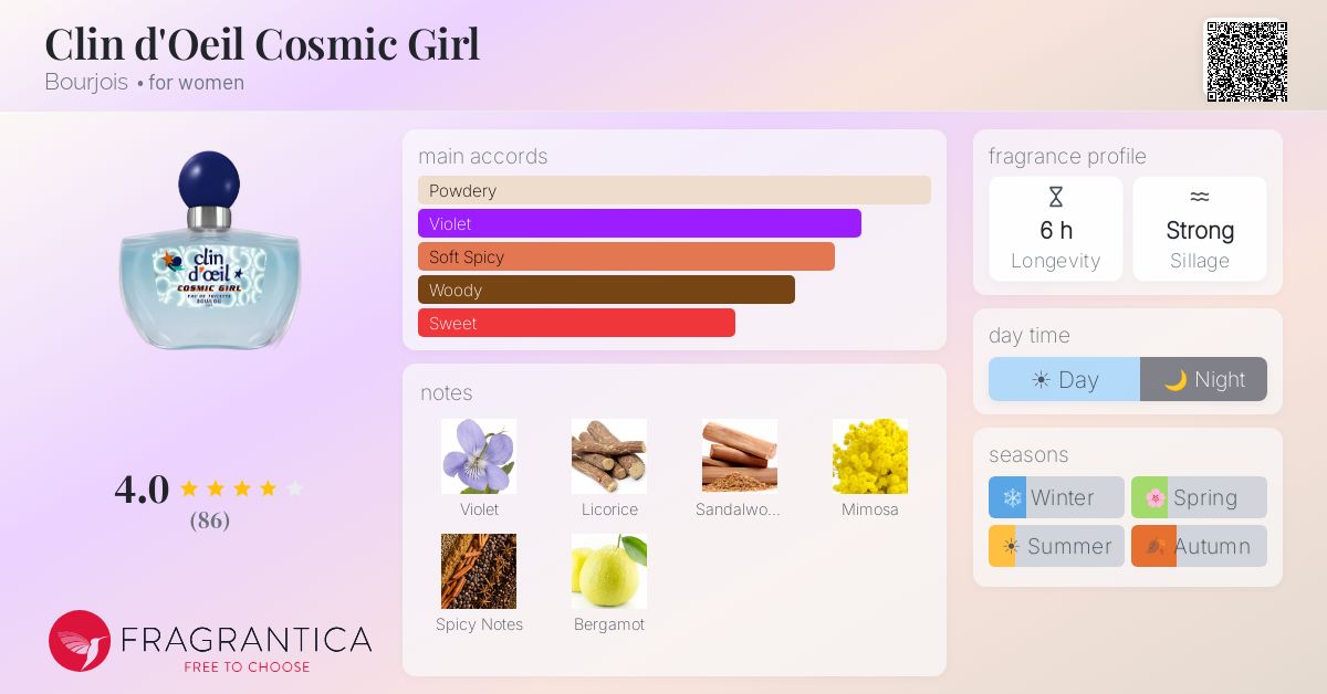 Fragrance card