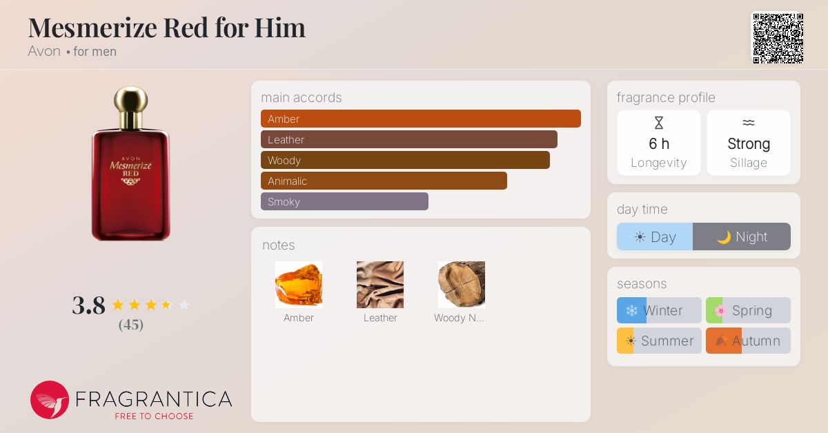 Fragrantica image 4