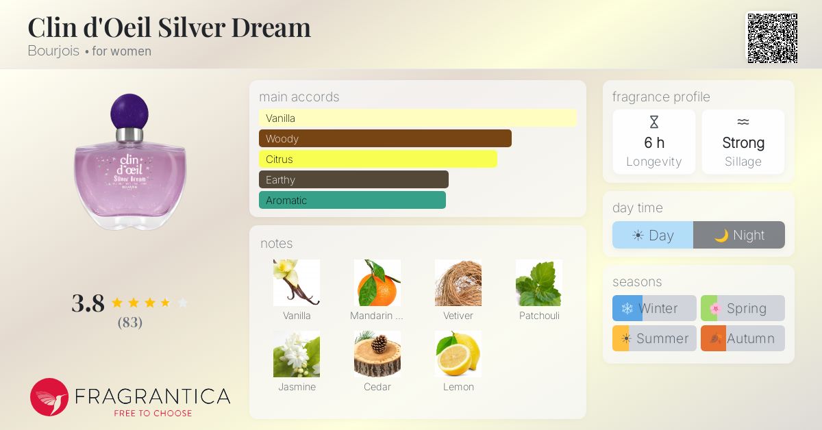 Fragrance card