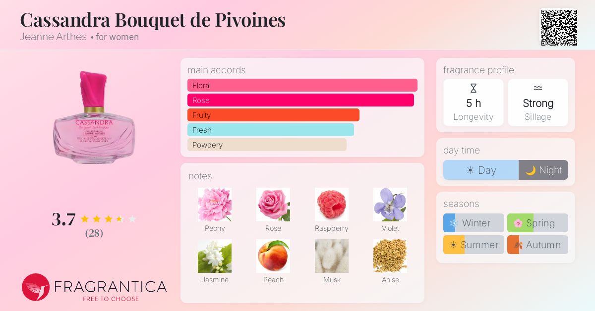 Fragrantica image 4
