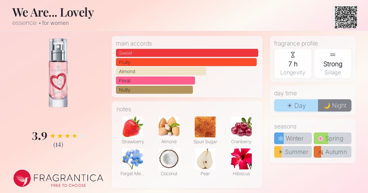 Fragrantica image 4