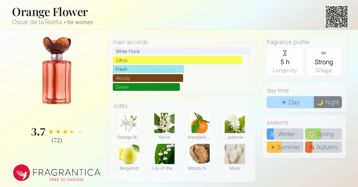 Fragrantica image 4