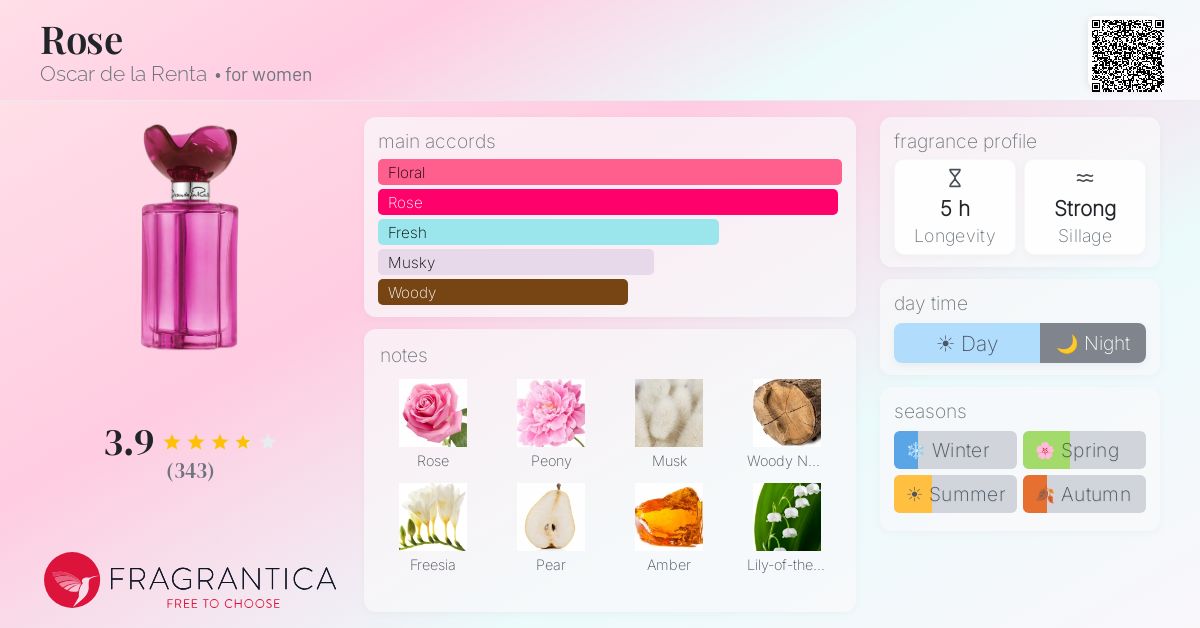 Fragrance card