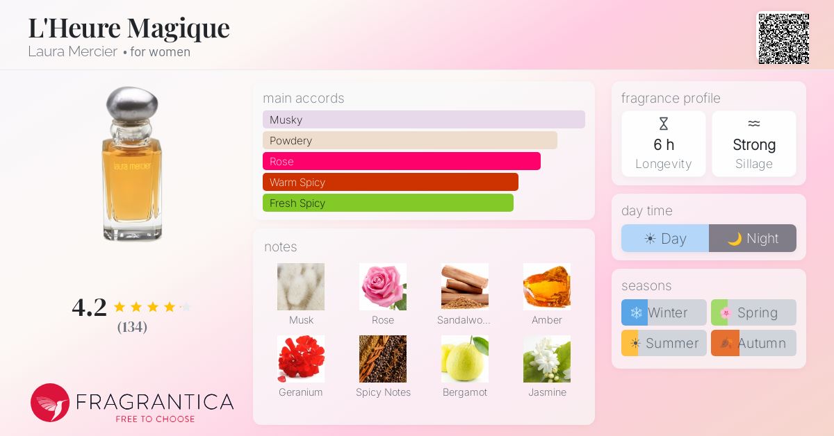Fragrance card