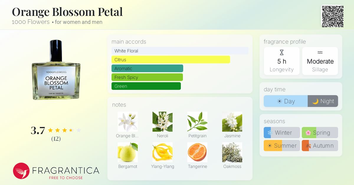 Fragrantica image 4