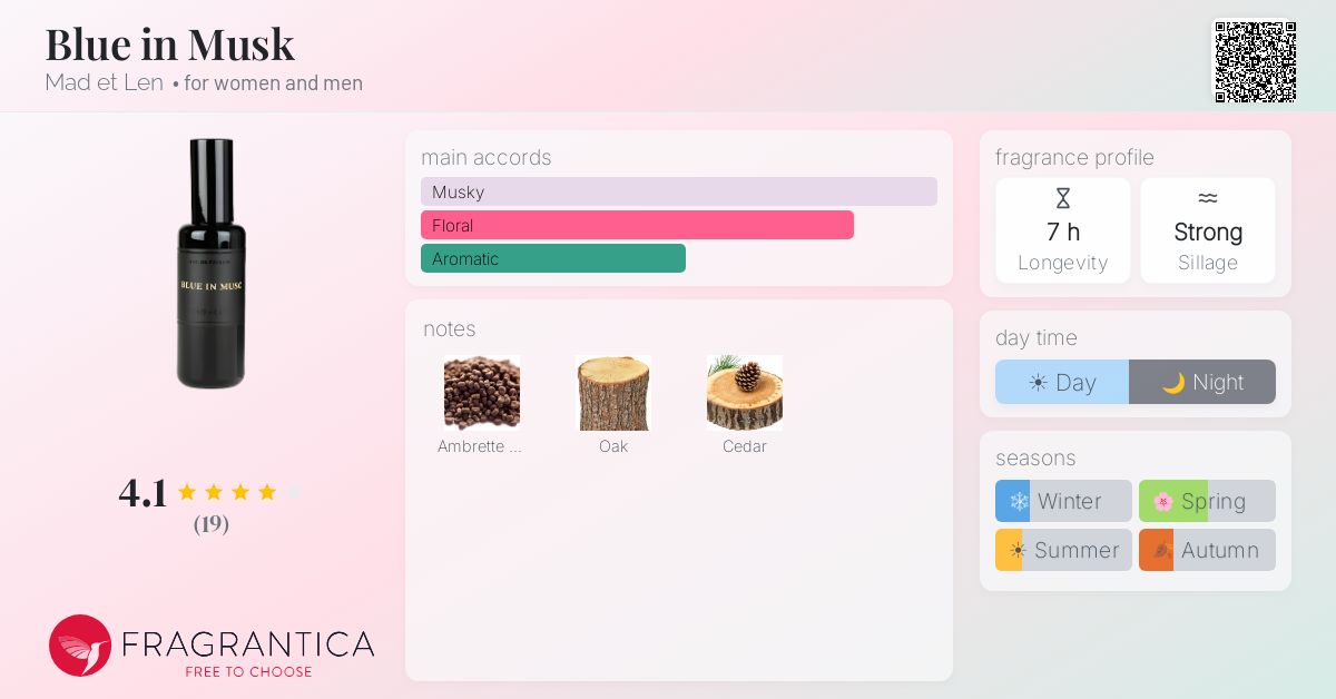 Fragrantica image 4