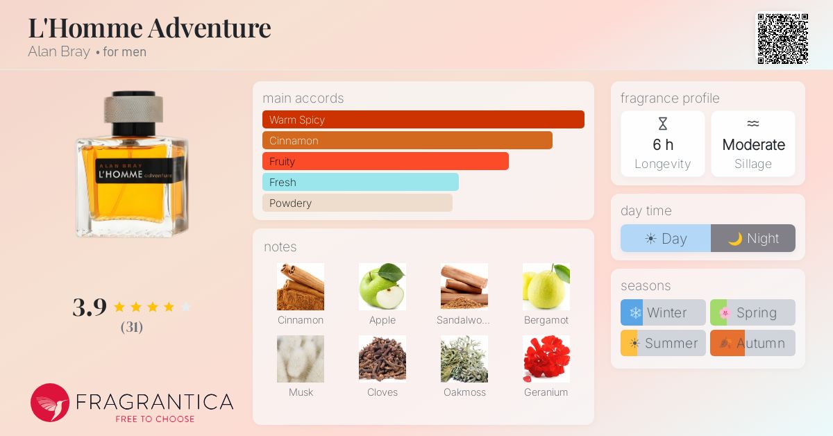 Fragrantica image 4