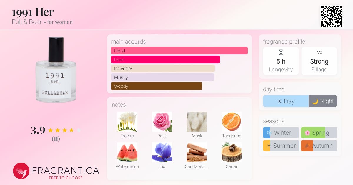 Fragrantica image 4