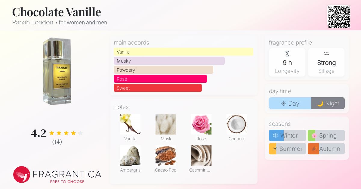 Fragrantica image 4