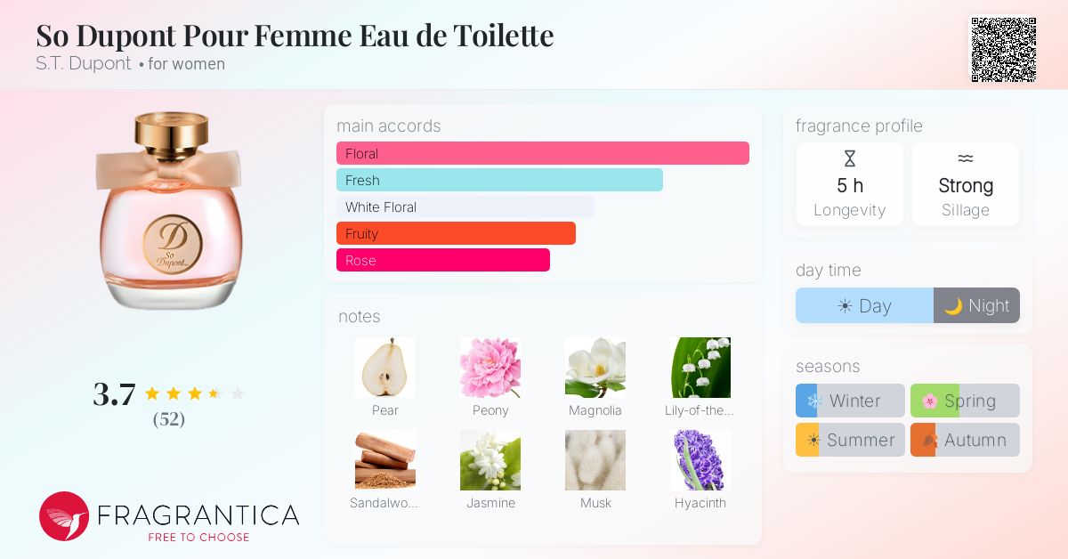 Fragrantica image 4