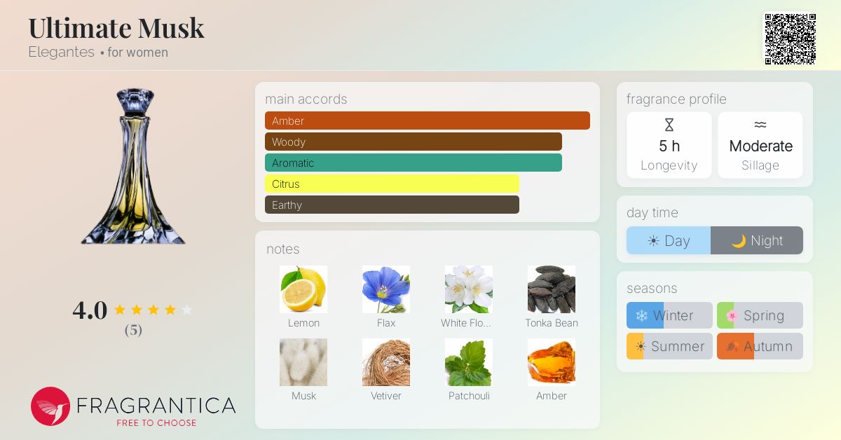 Fragrantica image 4