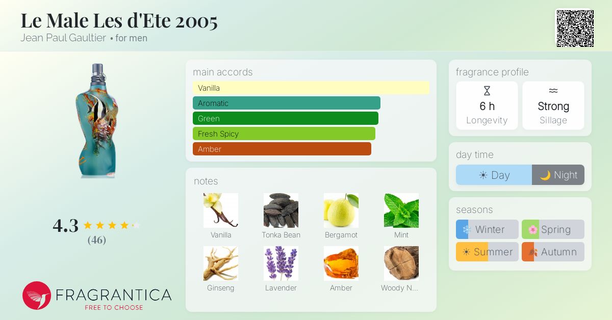 Fragrantica image 4