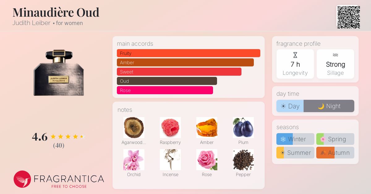 Fragrantica image 4