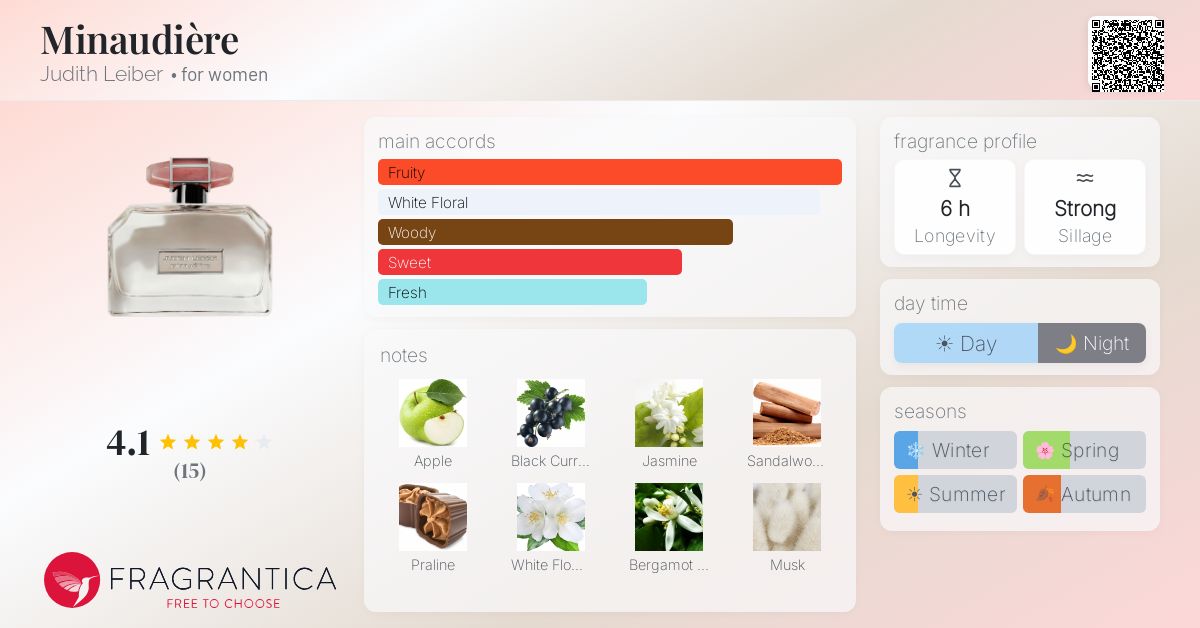 Fragrantica image 4