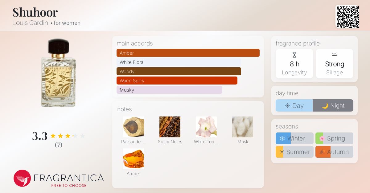 Fragrantica image 4