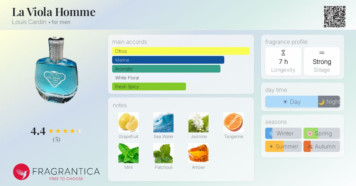 Fragrantica image 4