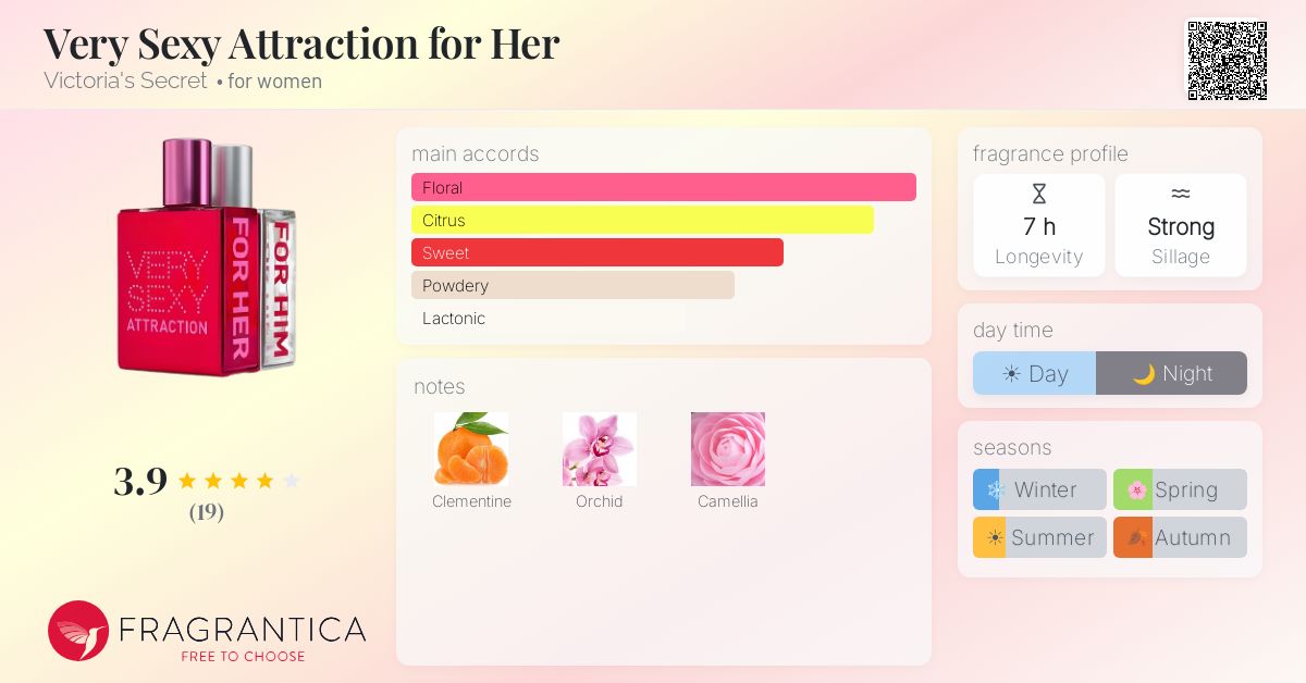 Fragrantica image 4
