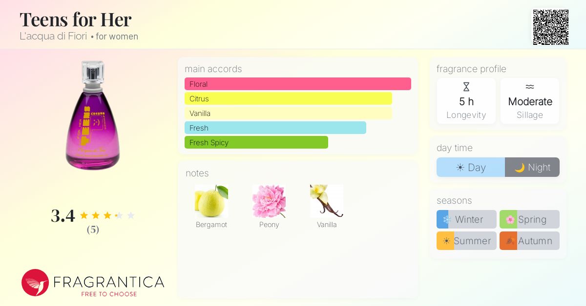 Fragrantica image 4