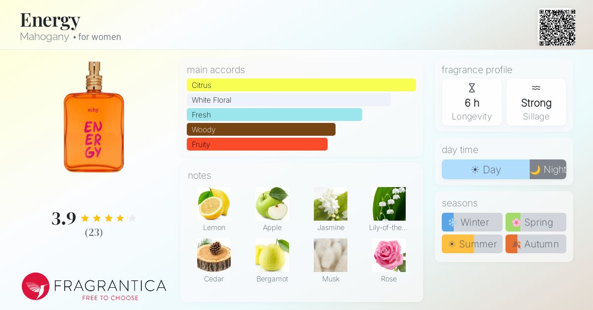 Fragrantica image 4