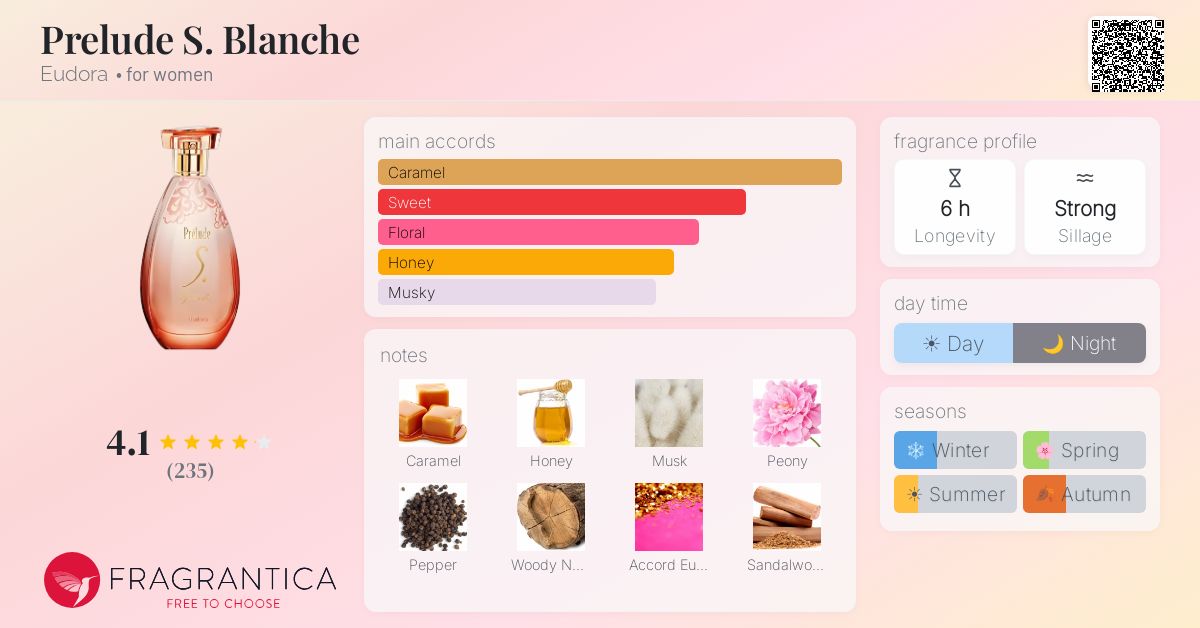 Fragrantica image 4