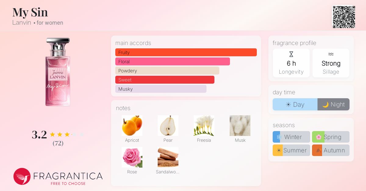 Fragrantica image 4