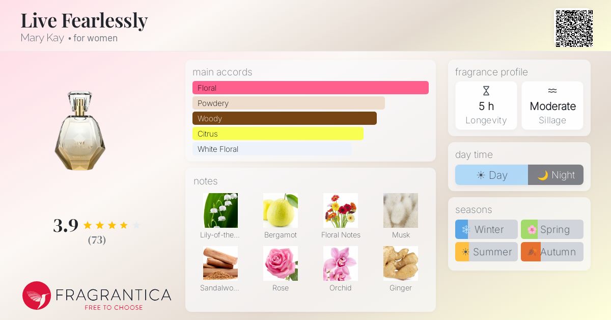 Fragrance card