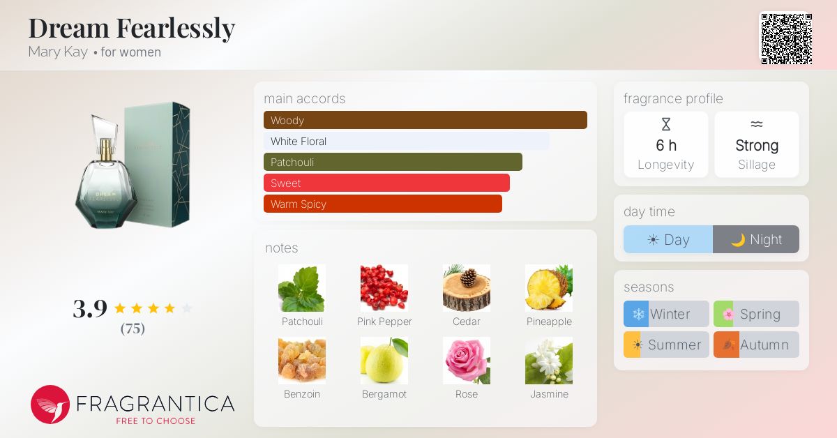 Fragrance card