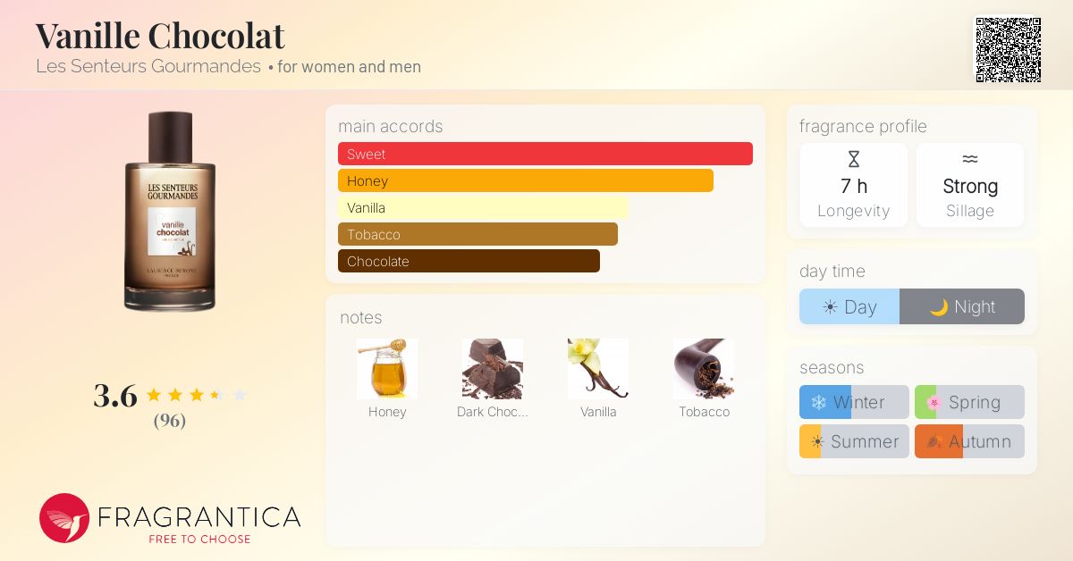 Fragrantica image 4