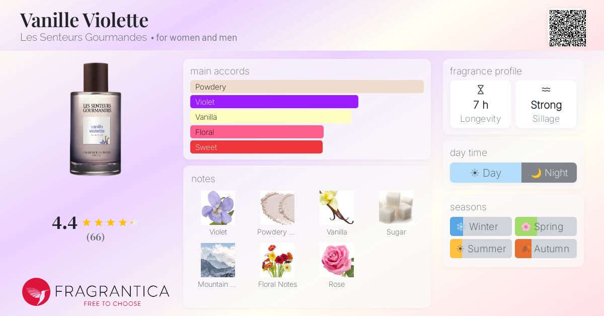 Fragrantica image 4