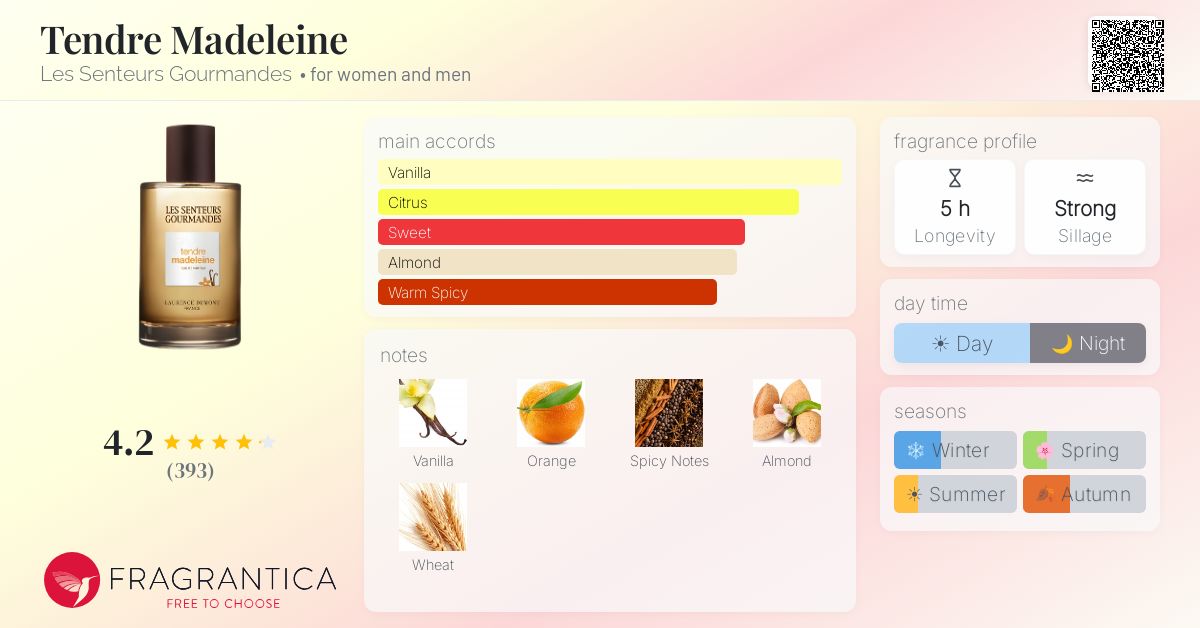 Fragrantica image 4