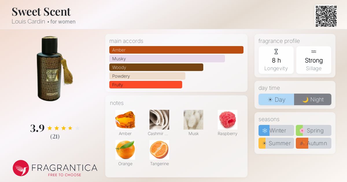 Fragrantica image 4
