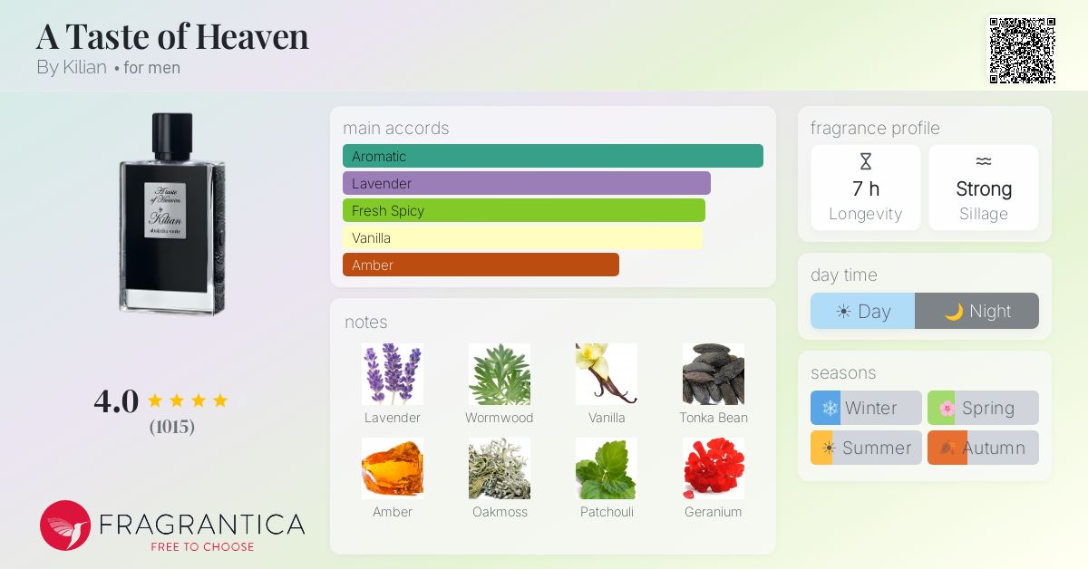 Fragrantica image 4