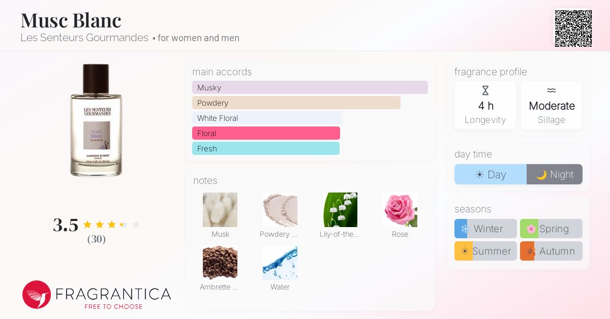 Fragrantica image 4