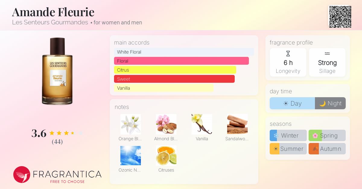 Fragrantica image 4