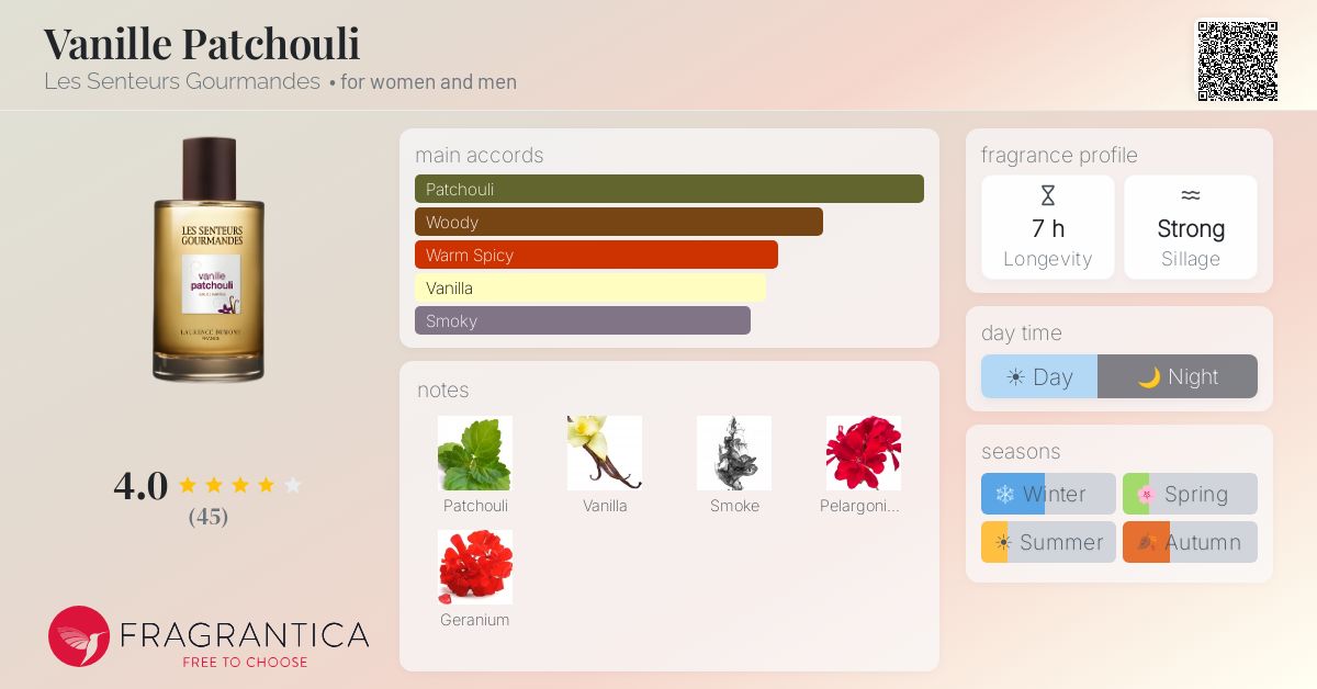 Fragrantica image 4
