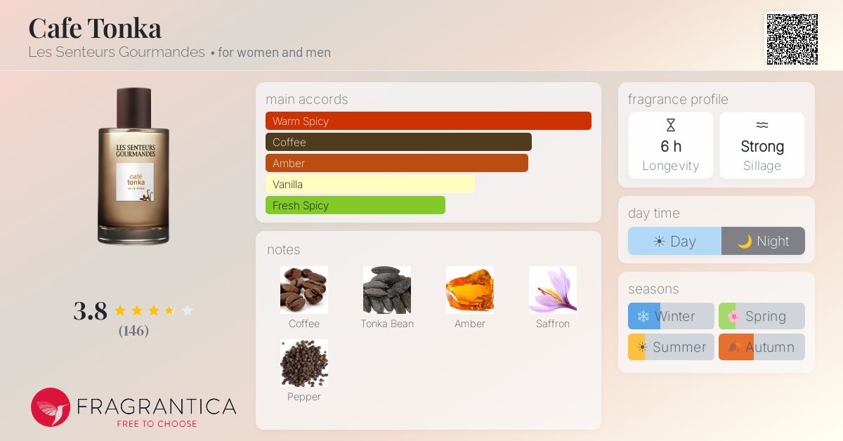 Fragrantica image 4
