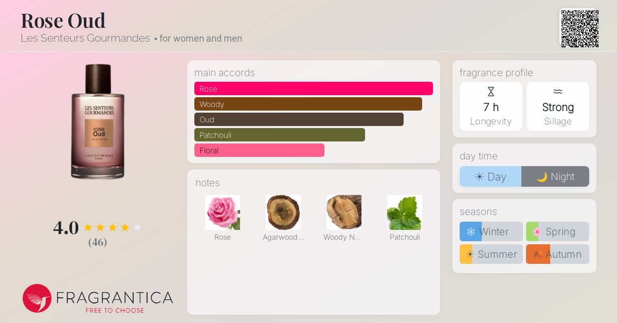 Fragrantica image 4