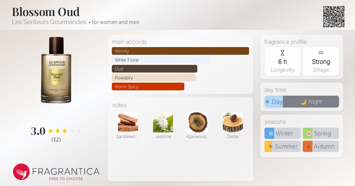 Fragrantica image 4