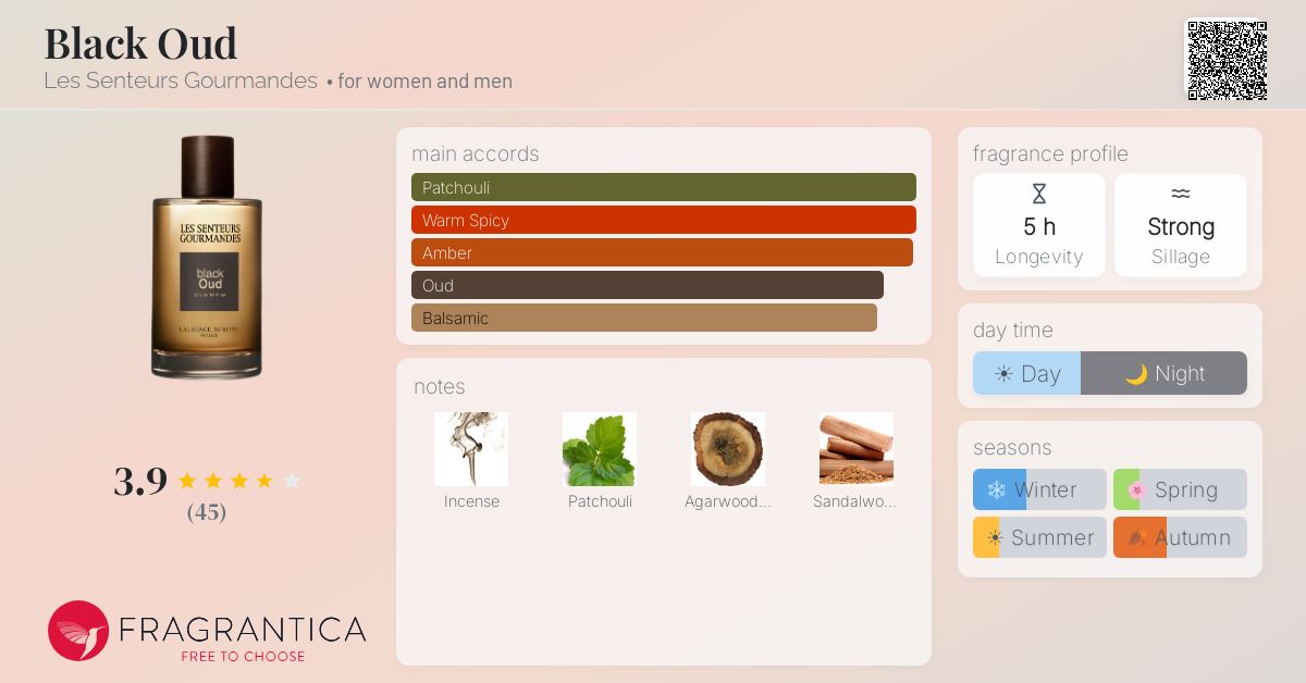 Fragrantica image 4