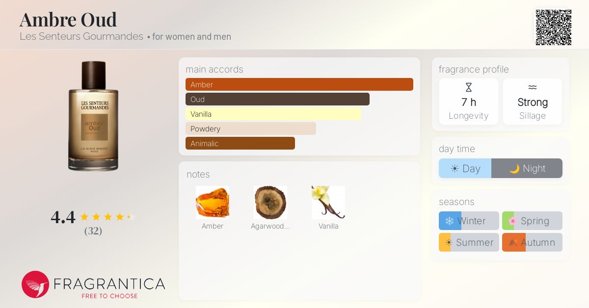 Fragrantica image 4