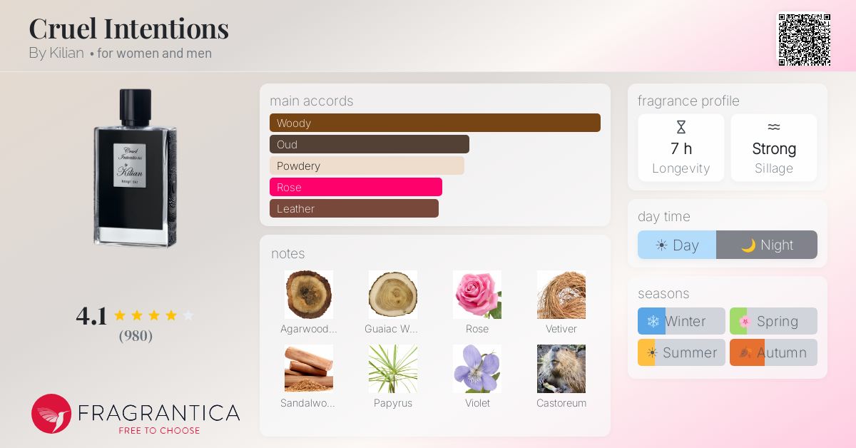 Fragrance card