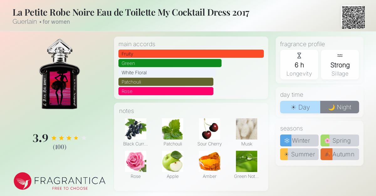 Fragrantica image 4