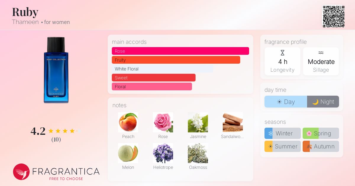 Fragrantica image 4