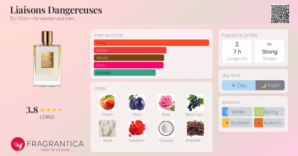 Fragrance card