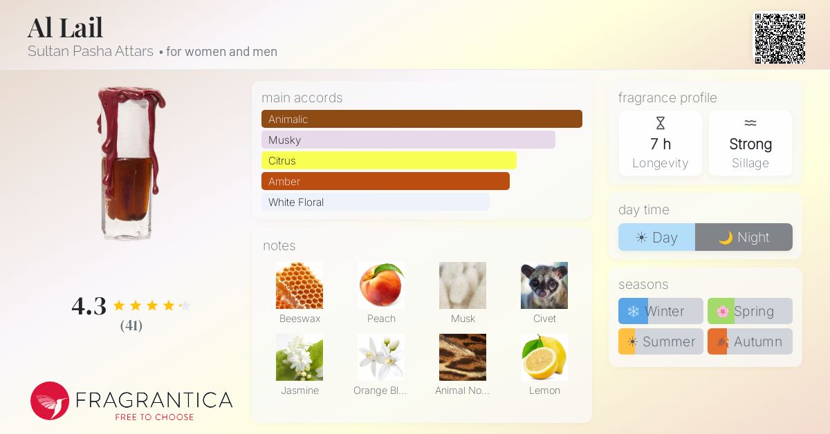 Fragrantica image 4