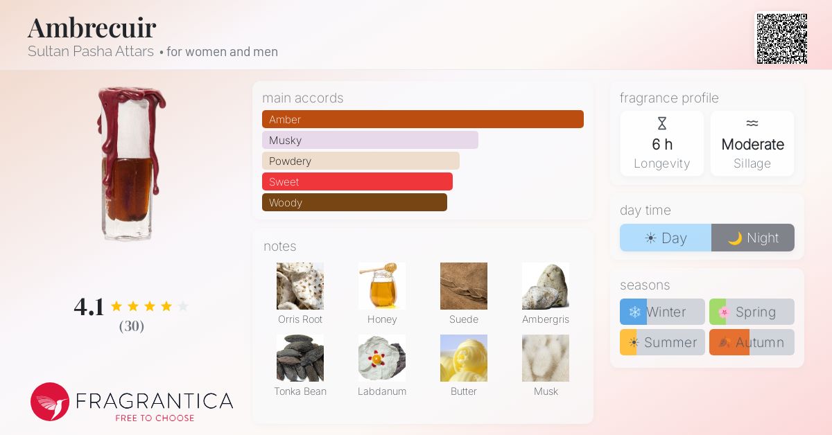 Ambrecuir Sultan Pasha Attars perfume - a fragrance for women and