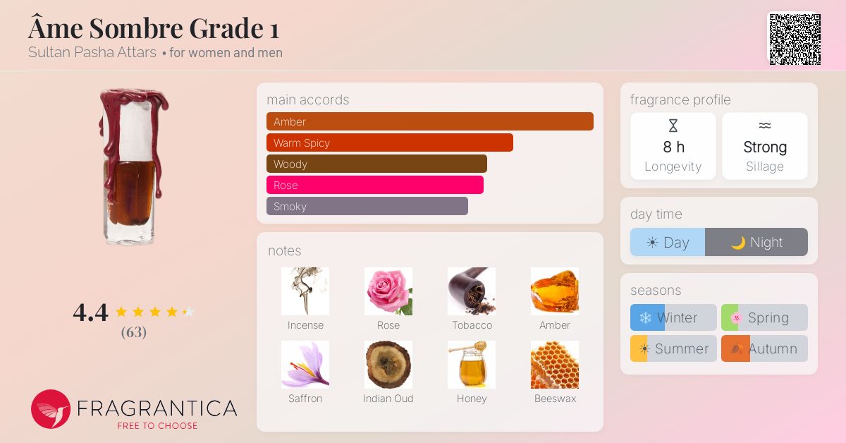 Fragrantica image 4
