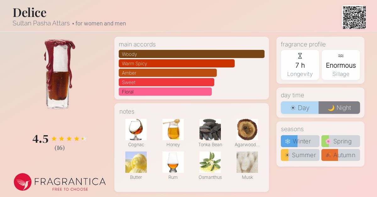 Fragrantica image 4
