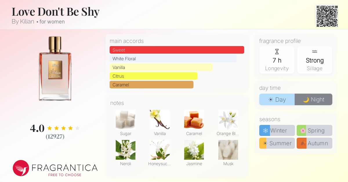 Fragrantica image 4